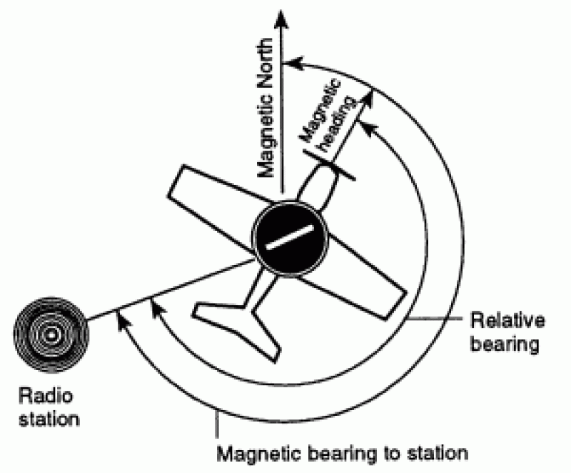 adf_bearing.gif