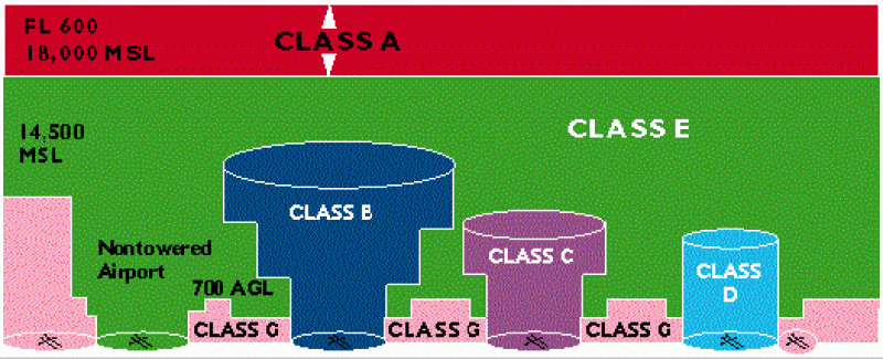 airspace-classes.gif