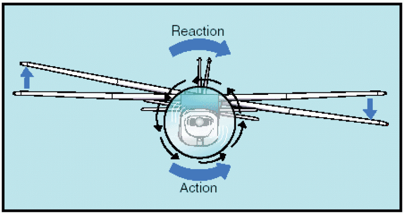 airplane-torque-reaction.gif