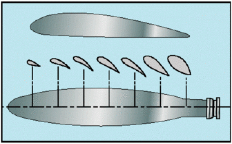 propellerbladesections.gif