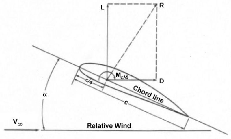 airfoil-aero.jpg