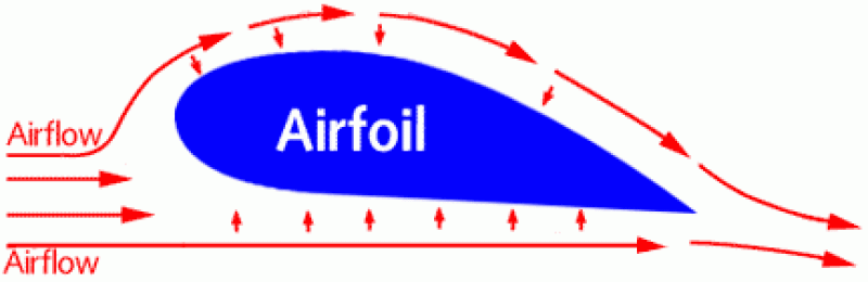 airfoil.gif