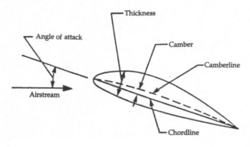 airfoil.jpg