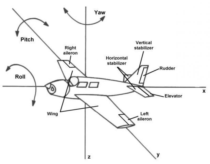 airplane-axes-1.jpg