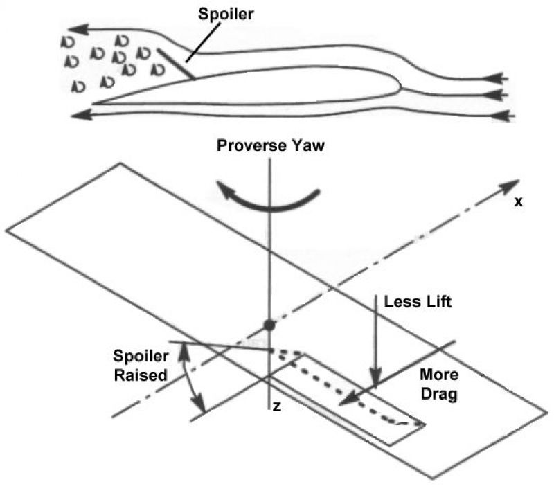 airplane-wing-spoilers-4.jpg