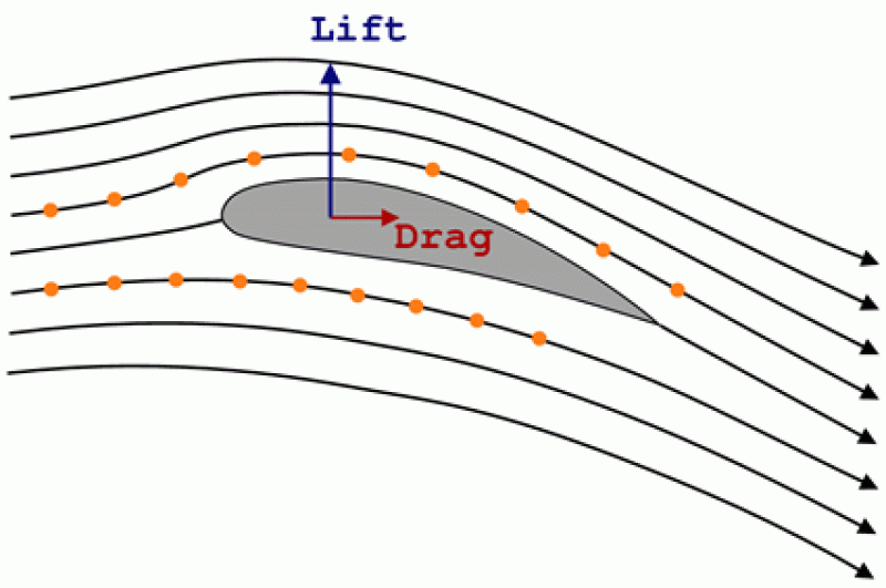 airplane-wing-spoilers-lift-2.gif