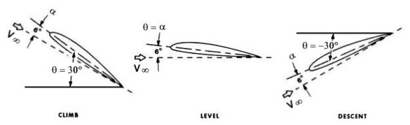 angle-attack-pitch1.jpg