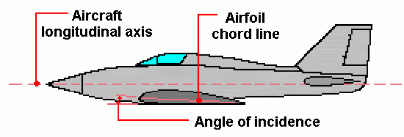 angle-incidence.gif