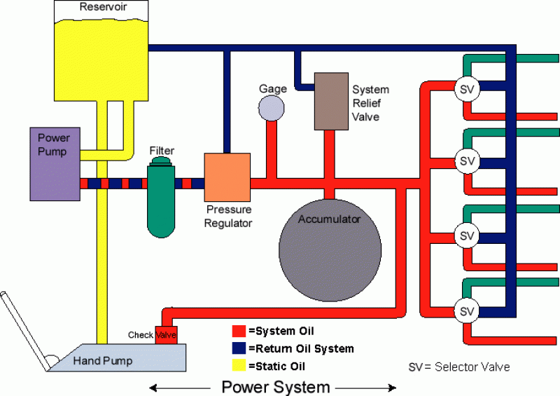 hydraulic_system.gif