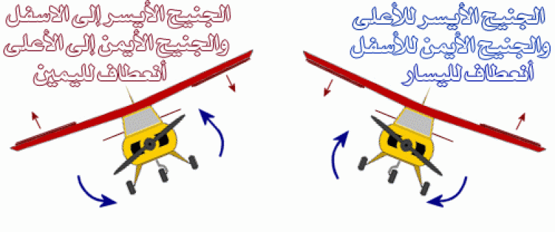 rc-airplane-ailerons.gif