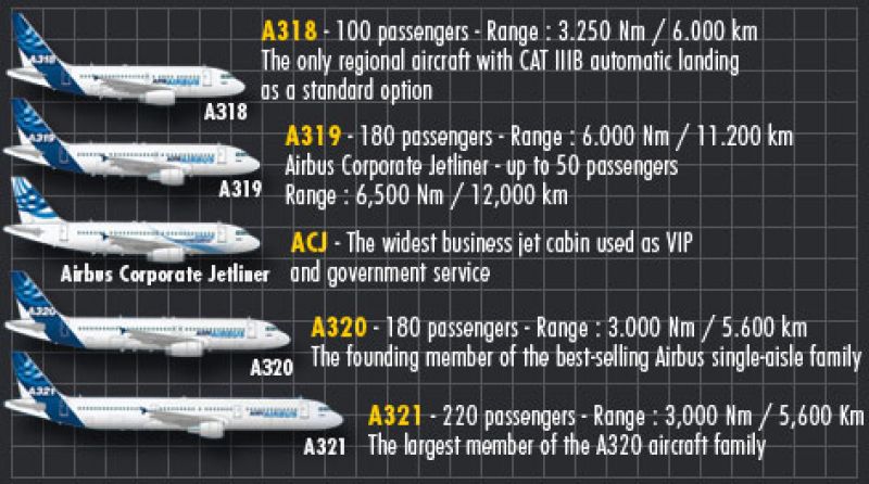 airbus-family.jpg