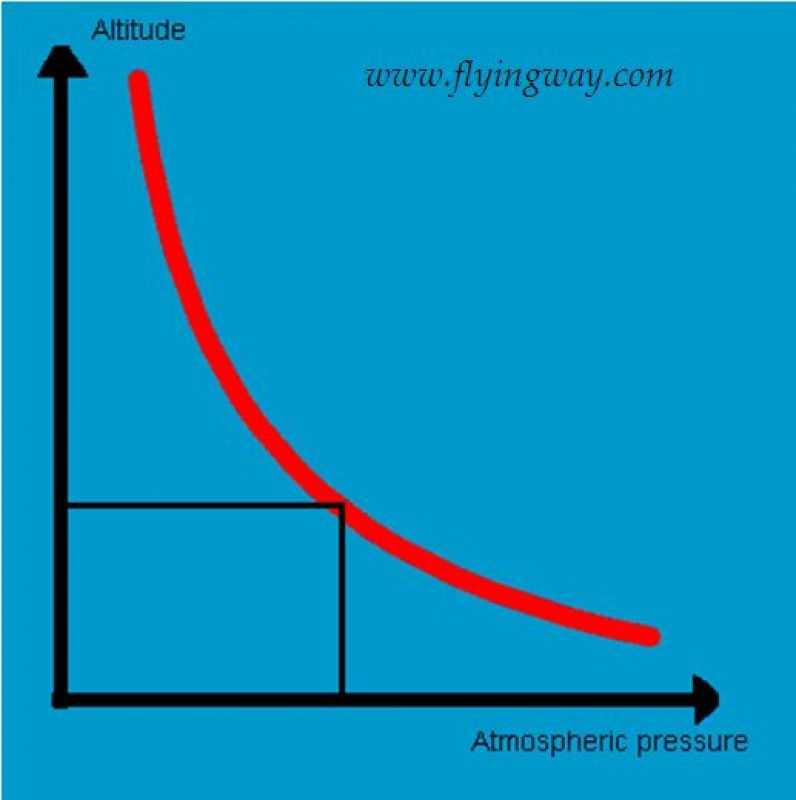 pressurization1.jpg