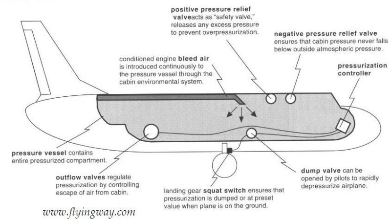 pressurization3.jpg