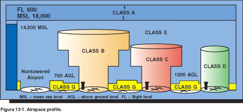 airspace_class.jpg