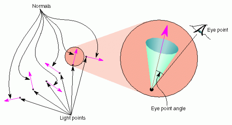 attenuation-lights.gif