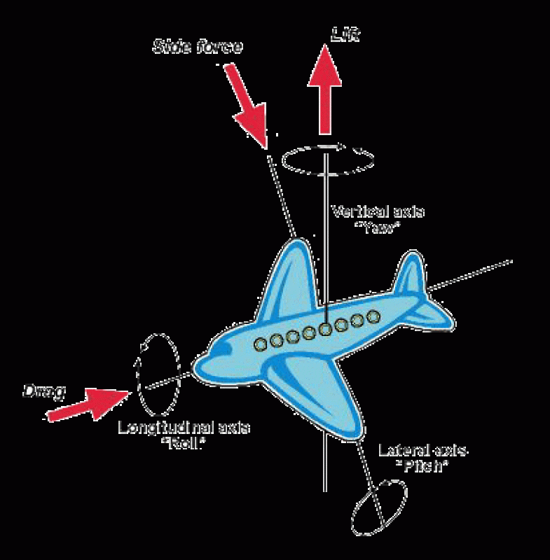 aircraft-axis.gif