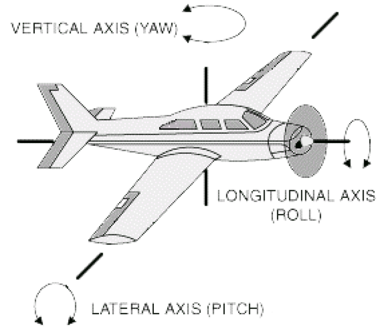 aircraft-axis.png