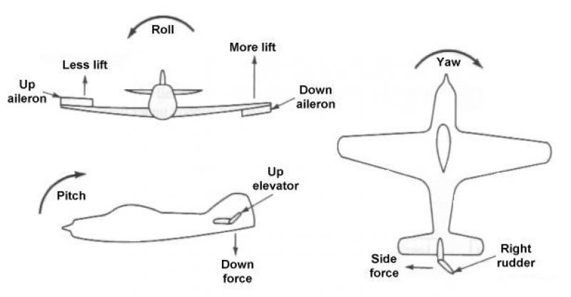 airplane-axes-2.jpg