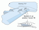 airplane-wing-spoilers-2.gif
