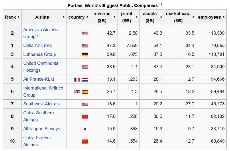 airlines_revenue.jpg