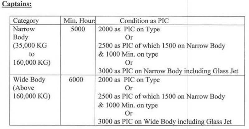 saudia-table1.jpg