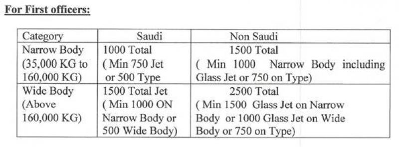 saudia-table2.jpg