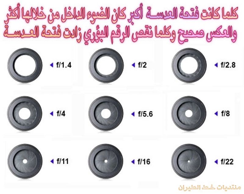 Lens-Aperture-Numbers.jpg