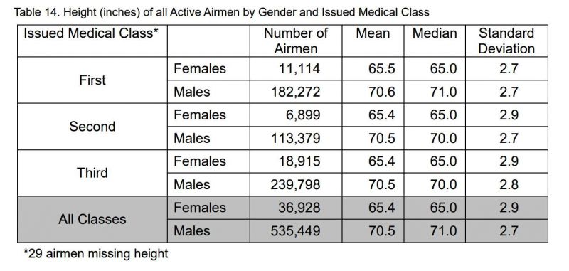 airmen_height.jpg