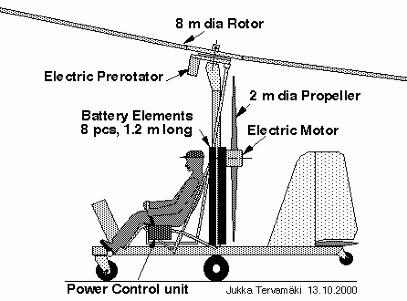 autogyro-simple.gif