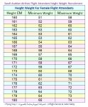 standard_height_and_weight_chart0.jpg